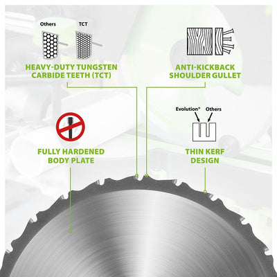 Tarcza wielomateriałowa Evolution 255 mm 24T