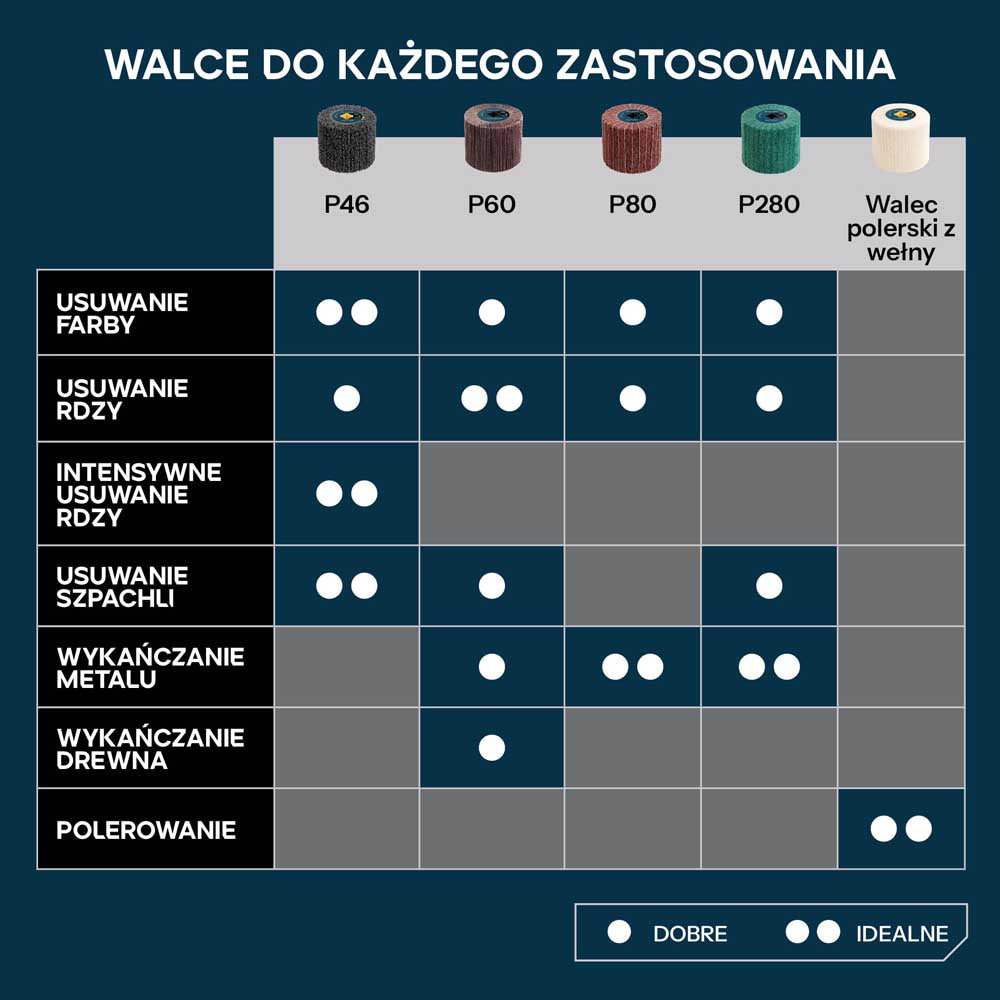 Evolution P280 Rolka wykończeniowa do satyniarek 120 x 100 mm