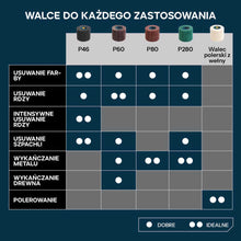 Evolution P46 wałek ścierny do satyniarek i szlifierek walcowych