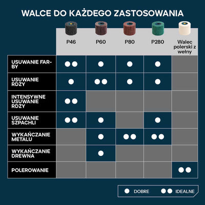 Evolution P46 wałek ścierny do satyniarek i szlifierek walcowych