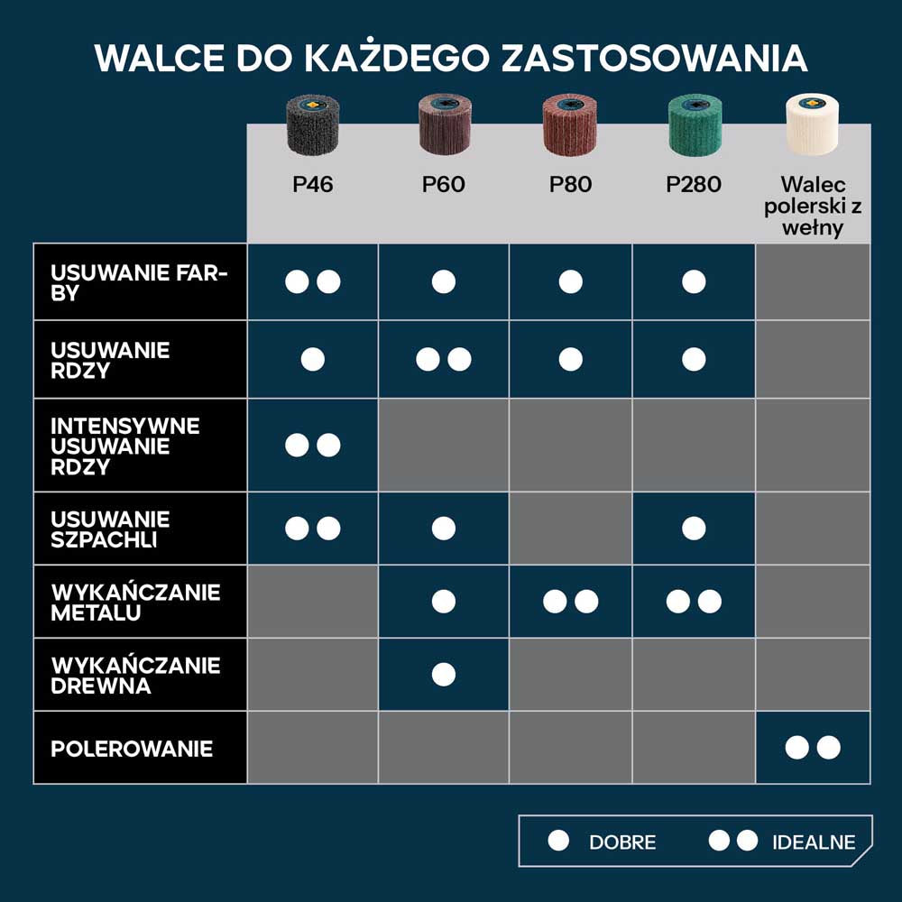 Evolution P46 wałek ścierny do satyniarek i szlifierek walcowych