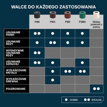 Evolution P80 Rolka ścierna przekładana do satyniarek 120 x 100 mm