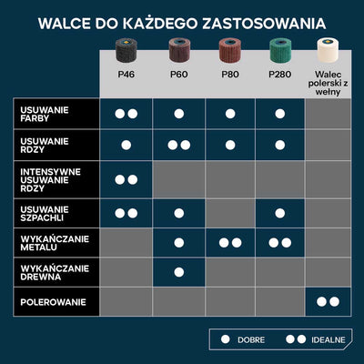 Evolution P80 Rolka ścierna przekładana do satyniarek 120 x 100 mm