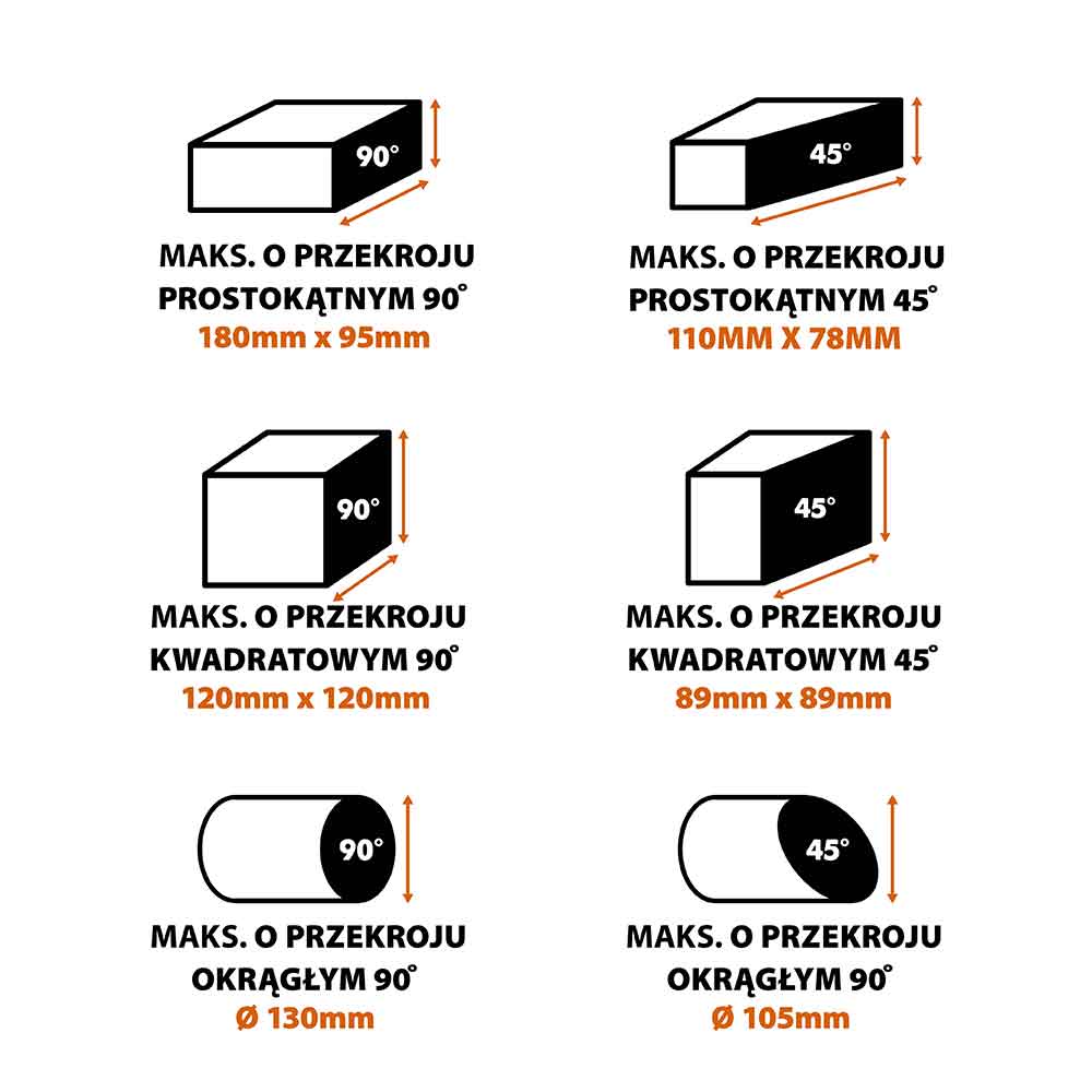 Piła tarczowa Evolution R355CPS 355 mm z tarczą wielomateriałową