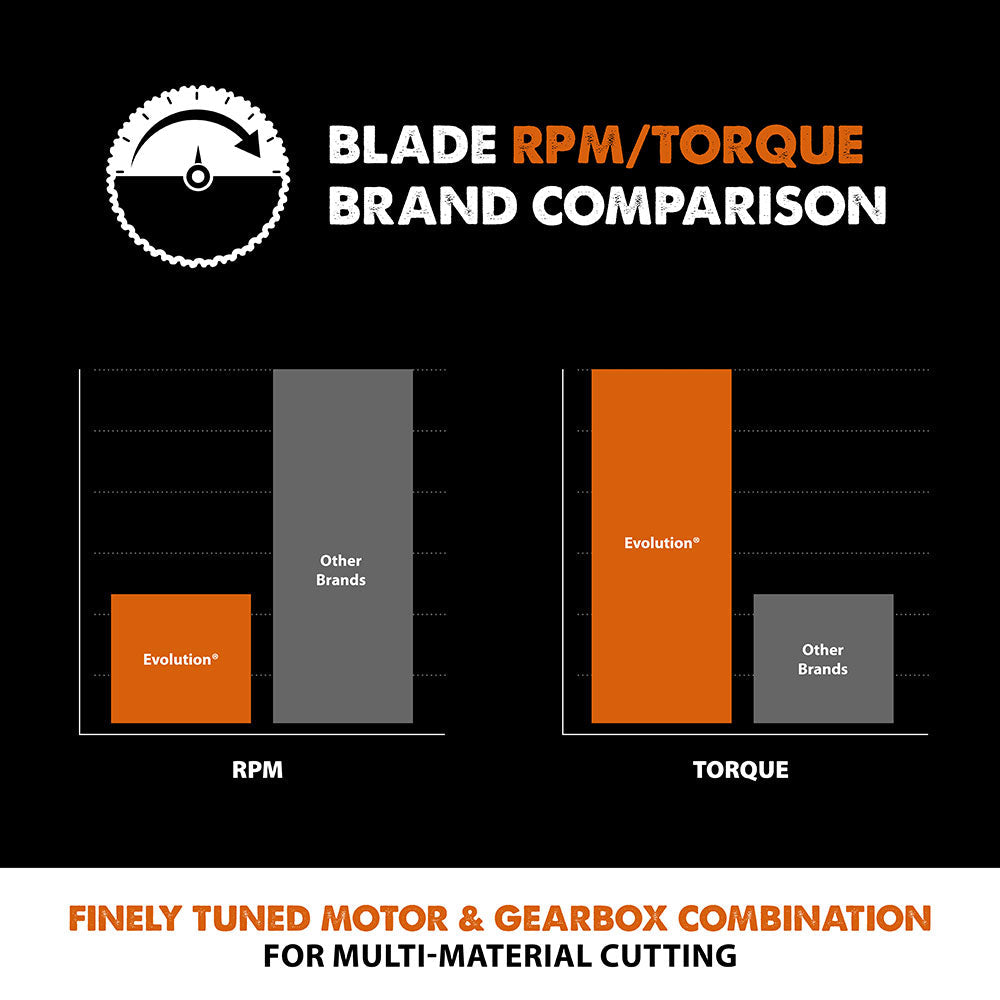 Tarcza TCT wielomateriałowa Evolution 165 mm 18T