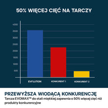 Przecinarka do metalu Evolution S355CPS Gen 2, 355 mm z tarczą EvoMax i inteligentną technologią silnika