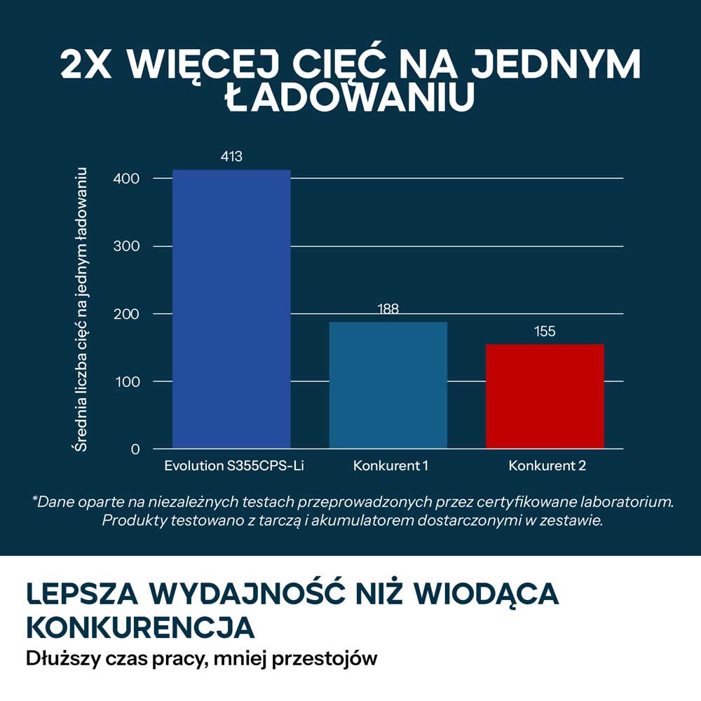 Evolution S355CPS-Li Akumulatorowa przecinarka do metalu 355 mm z bezszczotkowym silnikiem 36V i tarczą EvoMax